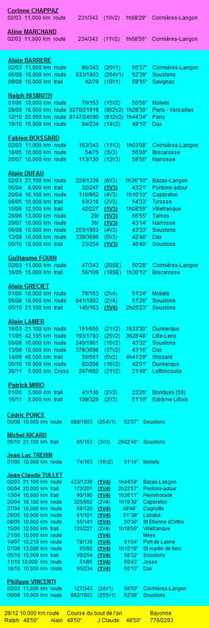 resultats_2014